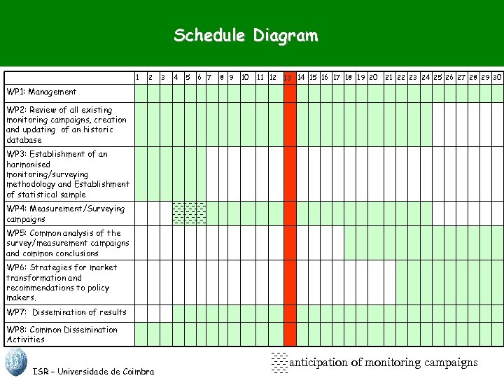 Schedule Diagram 1 2 3 4 5 6 7 8 9 10 11 12