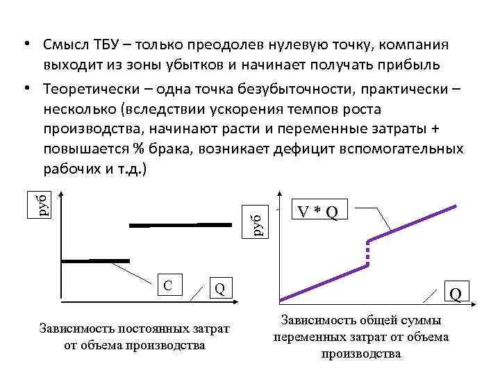 руб • Смысл ТБУ – только преодолев нулевую точку, компания выходит из зоны убытков