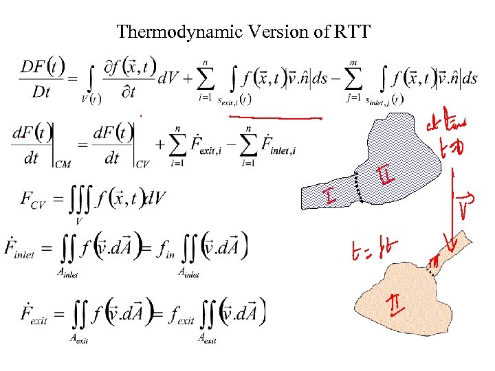 Thermodynamic Version of RTT 