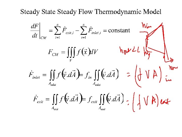 Steady State Steady Flow Thermodynamic Model 