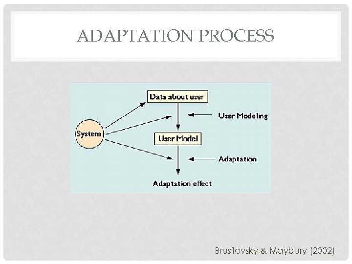 ADAPTATION PROCESS Brusilovsky & Maybury (2002) 