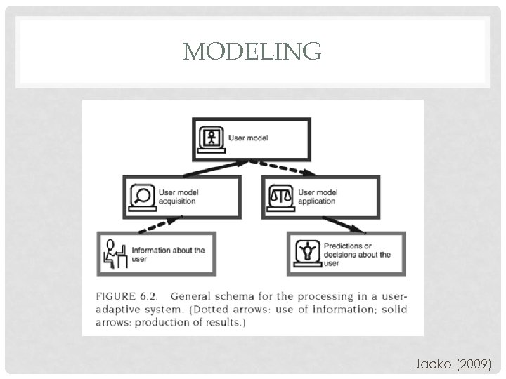 MODELING Jacko (2009) 