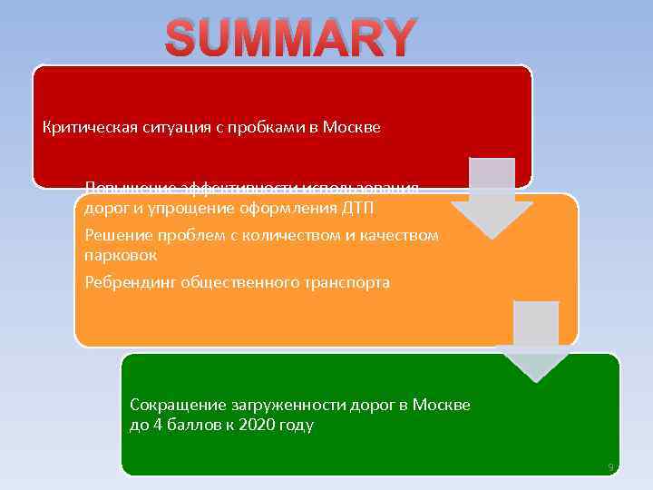 SUMMARY Критическая ситуация с пробками в Москве Повышение эффективности использования дорог и упрощение оформления