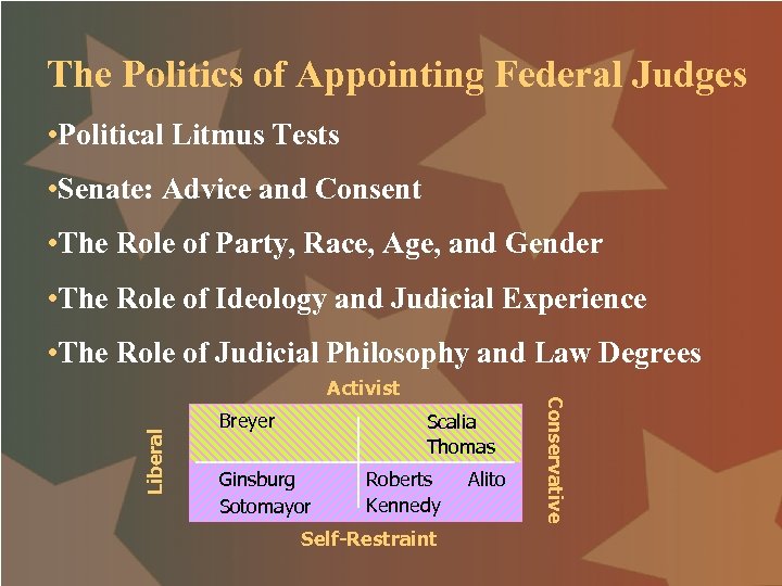 The Politics of Appointing Federal Judges • Political Litmus Tests • Senate: Advice and