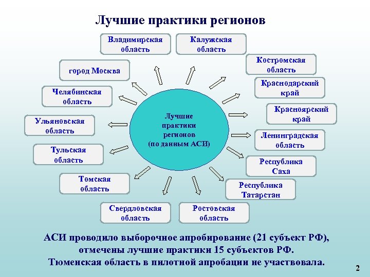 Практика какая эффективна