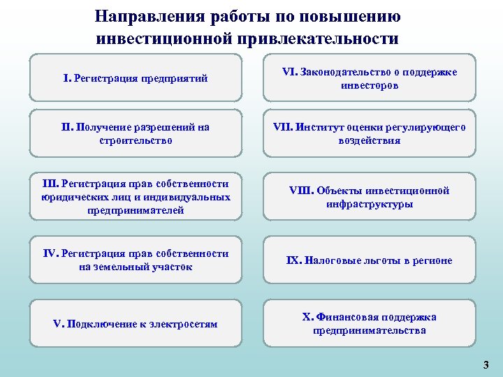 Пути повышения инвестиционной привлекательности проекта