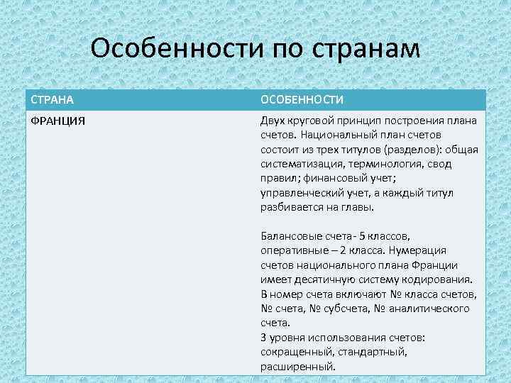 Особенности по странам СТРАНА ОСОБЕННОСТИ ФРАНЦИЯ Двух круговой принцип построения плана счетов. Национальный план