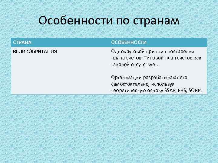 Особенности по странам СТРАНА ОСОБЕННОСТИ ВЕЛИКОБРИТАНИЯ Однокруговой принцип построения плана счетов. Типовой план счетов