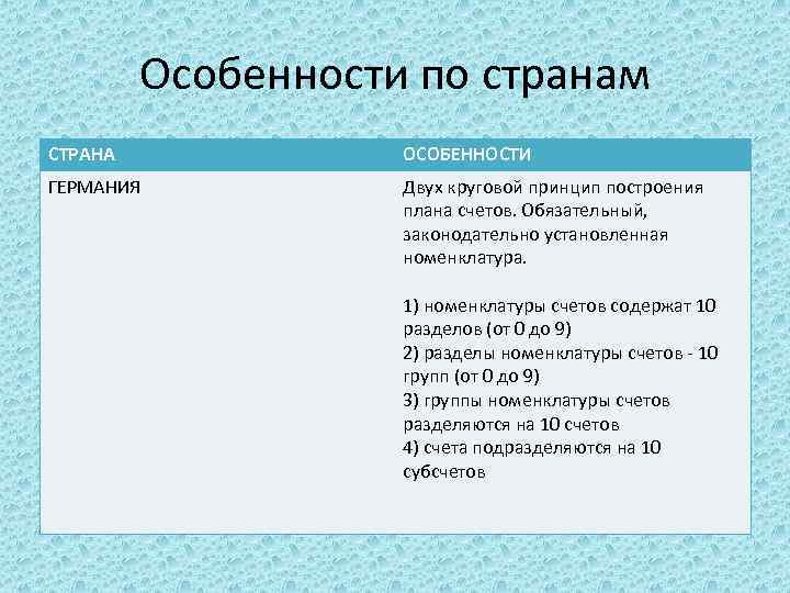 Особенности по странам СТРАНА ОСОБЕННОСТИ ГЕРМАНИЯ Двух круговой принцип построения плана счетов. Обязательный, законодательно