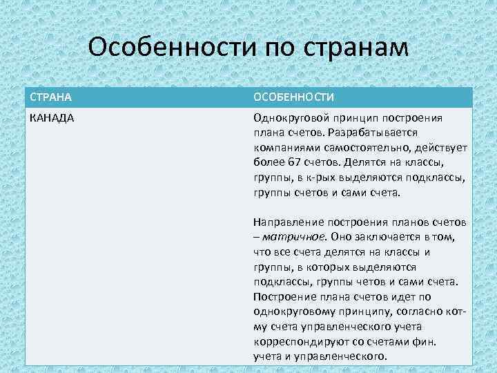 Особенности по странам СТРАНА ОСОБЕННОСТИ КАНАДА Однокруговой принцип построения плана счетов. Разрабатывается компаниями самостоятельно,