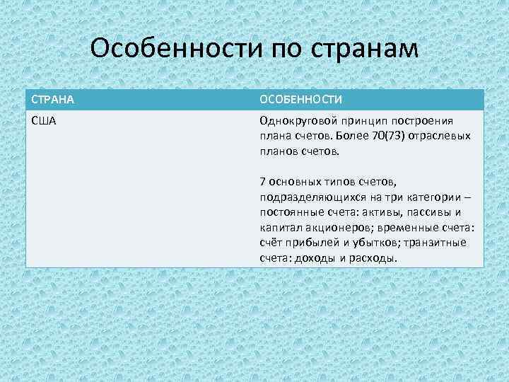 Особенности по странам СТРАНА ОСОБЕННОСТИ США Однокруговой принцип построения плана счетов. Более 70(73) отраслевых