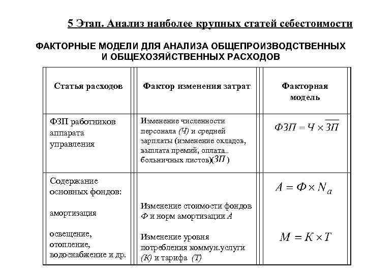 5 Этап. Анализ наиболее крупных статей себестоимости ФАКТОРНЫЕ МОДЕЛИ ДЛЯ АНАЛИЗА ОБЩЕПРОИЗВОДСТВЕННЫХ И ОБЩЕХОЗЯЙСТВЕННЫХ