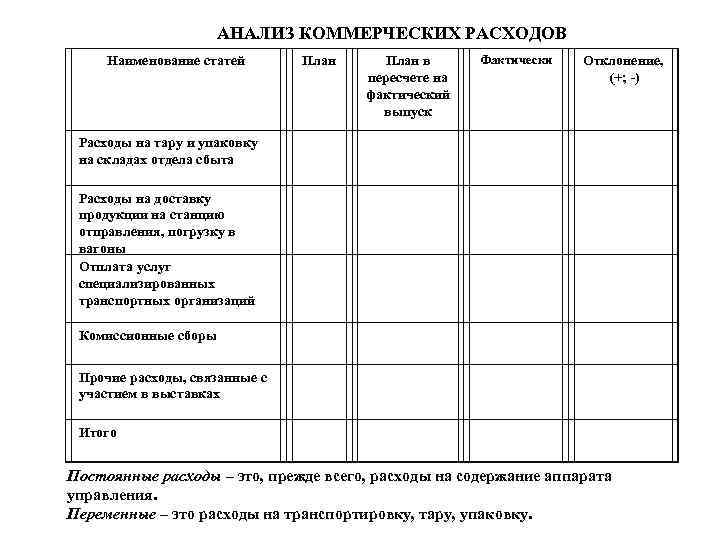 Анализ коммерческих расходов. План коммерческих затрат. Бюджет коммерческих расходов. Анализ и планирование.