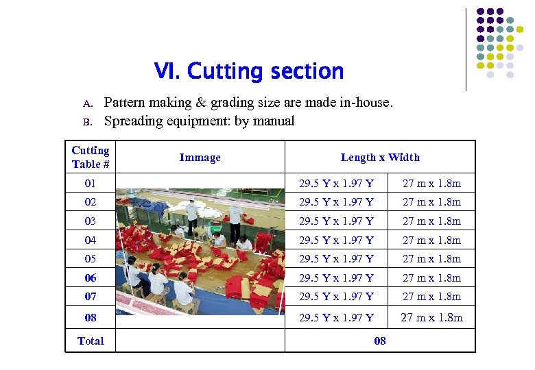 VI. Cutting section A. B. Pattern making & grading size are made in-house. Spreading