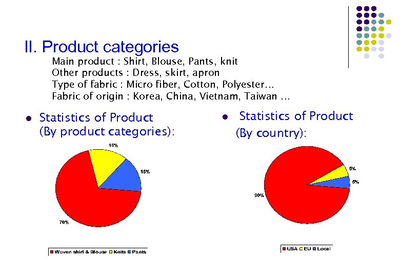 II. Product categories Main product : Shirt, Blouse, Pants, knit Other products : Dress,