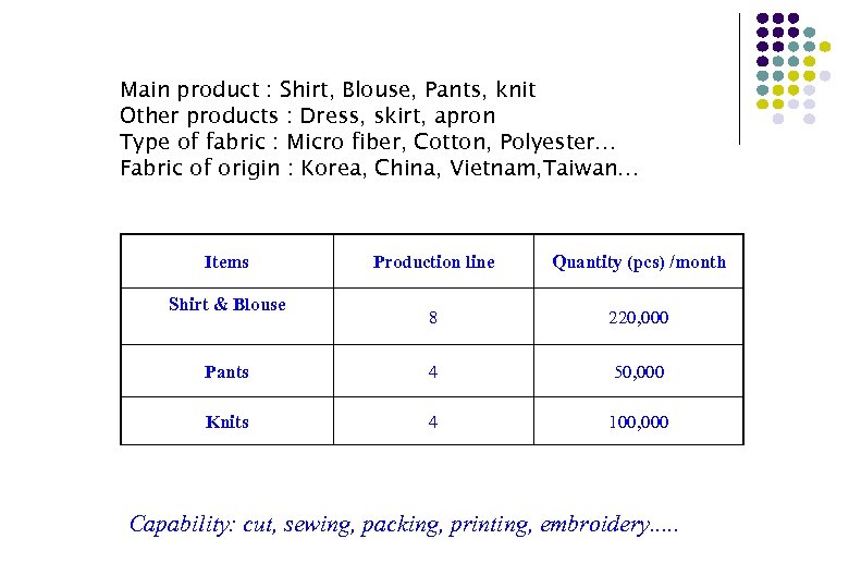 Main product : Shirt, Blouse, Pants, knit Other products : Dress, skirt, apron Type