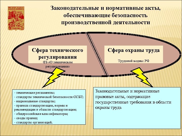 Сфера производственной деятельности. Безопасность производственной деятельности. Как обеспечить безопасность производственной деятельности?. Условия обеспечения безопасности производственной деятельности. Безопасность производственной деятельности включают в себя.