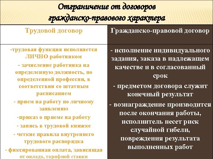 Правовой трудовой договор