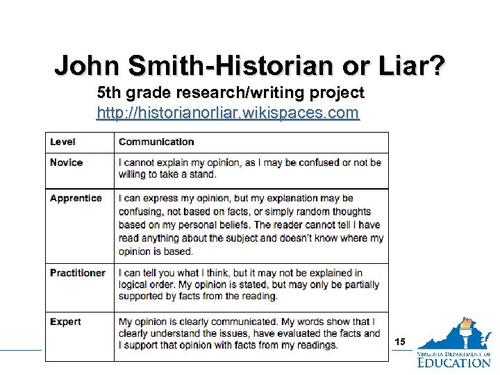 John Smith-Historian or Liar? 5 th grade research/writing project http: //historianorliar. wikispaces. com 15