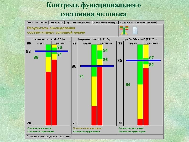 Контроль функционального состояния человека 