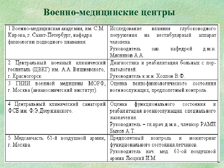 Военно-медицинские центры 