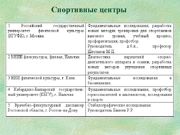 Спортивные центры 