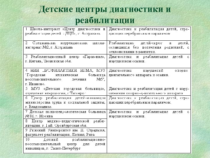 Детские центры диагностики и реабилитации 