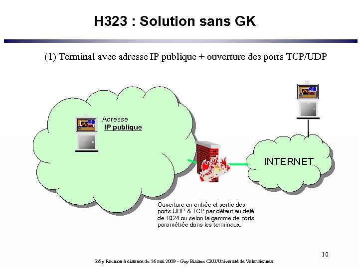 H 323 : Solution sans GK (1) Terminal avec adresse IP publique + ouverture