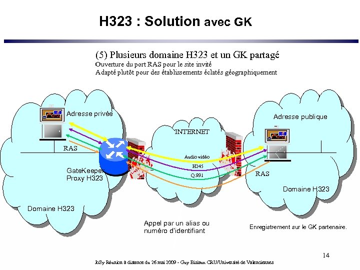H 323 : Solution avec GK (5) Plusieurs domaine H 323 et un GK