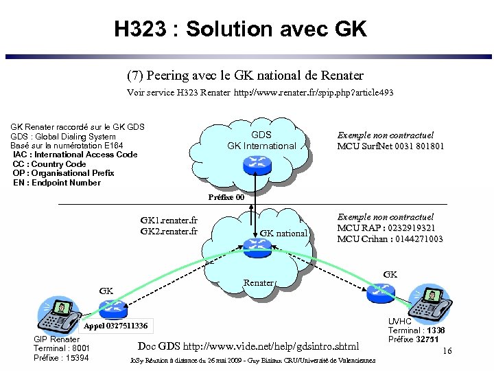 H 323 : Solution avec GK (7) Peering avec le GK national de Renater