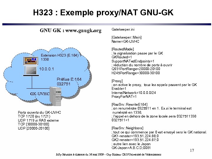 H 323 : Exemple proxy/NAT GNU-GK GNU GK : www. gnugk. org Gatekeeper. ini