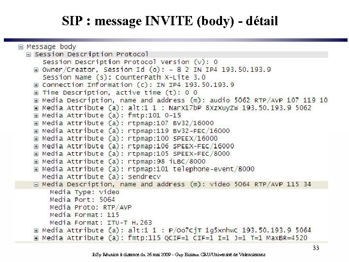 SIP : message INVITE (body) - détail 33 Jo. Sy Réunion à distance du