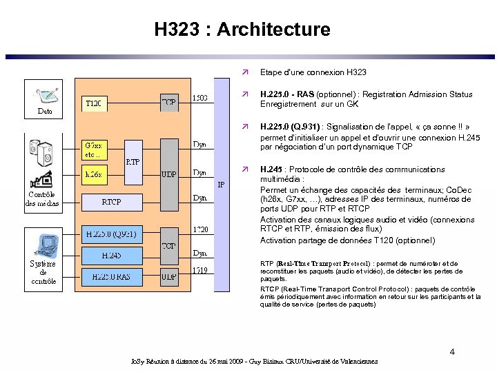 H 323 : Architecture Etape d’une connexion H 323 H. 225. 0 - RAS