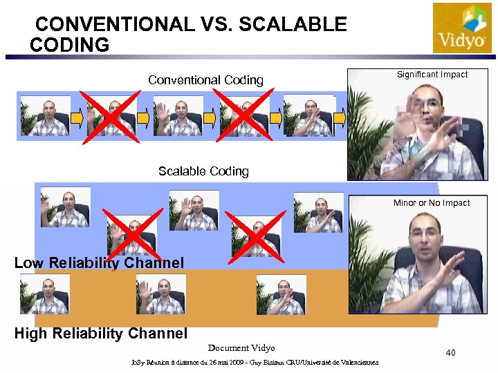 CONVENTIONAL VS. SCALABLE CODING Conventional Coding Significant Impact Scalable Coding Minor or No Impact