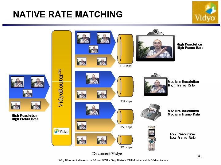 NATIVE RATE MATCHING High Resolution High Frame Rate Vidyo. Router™ 1. 5 Mbps Medium