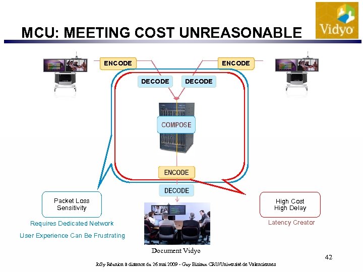 MCU: MEETING COST UNREASONABLE ENCODE DECODE Packet Loss Sensitivity High Cost High Delay Requires