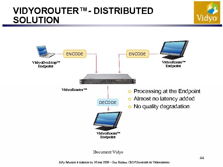 VIDYOROUTER™- DISTRIBUTED SOLUTION ENCODE Vidyo. Room™ Endpoint Vidyo. Desktop™ Endpoint Vidyo. Router™ DECODE Processing