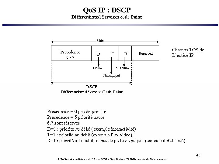Qo. S IP : DSCP Differentiated Services code Point 8 bits Precedence 0 -