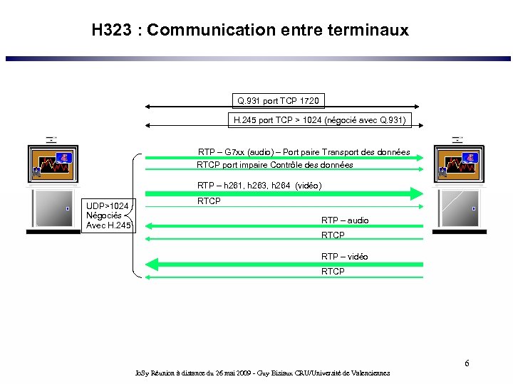 H 323 : Communication entre terminaux Q. 931 port TCP 1720 H. 245 port