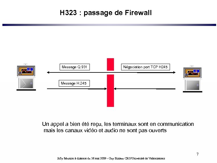 H 323 : passage de Firewall Message Q. 931 TCP 1720 Négociation port TCP
