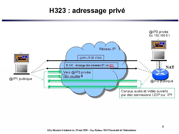H 323 : adressage privé @IP 3 privée Ex: 192. 168. 0. 1 Réseau