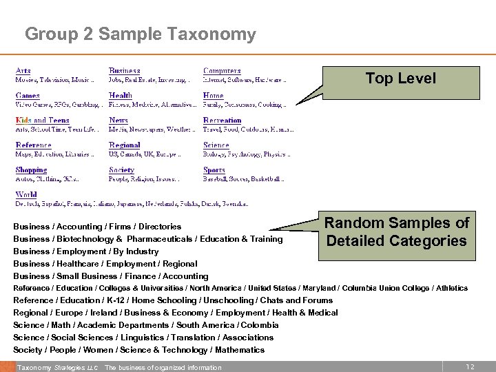 Group 2 Sample Taxonomy Top Level Business / Accounting / Firms / Directories Business