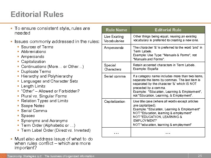 Editorial Rules § To ensure consistent style, rules are needed § Issues commonly addressed