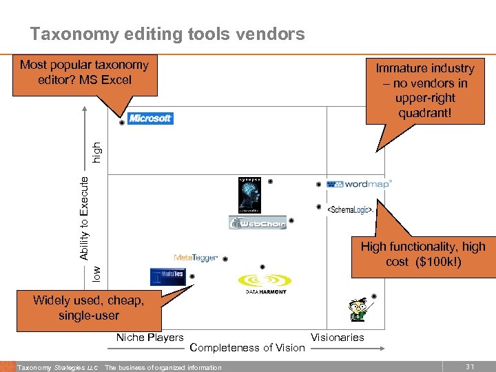 Taxonomy editing tools vendors Most popular taxonomy editor? MS Excel Ability to Execute high