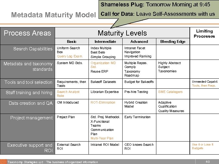 Shameless Plug: Tomorrow Morning at 9: 45 Metadata Maturity Model Process Areas Call for