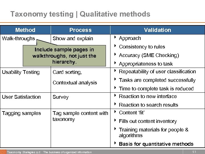 Taxonomy testing | Qualitative methods Method Process Walk-throughs Show and explain Include sample pages