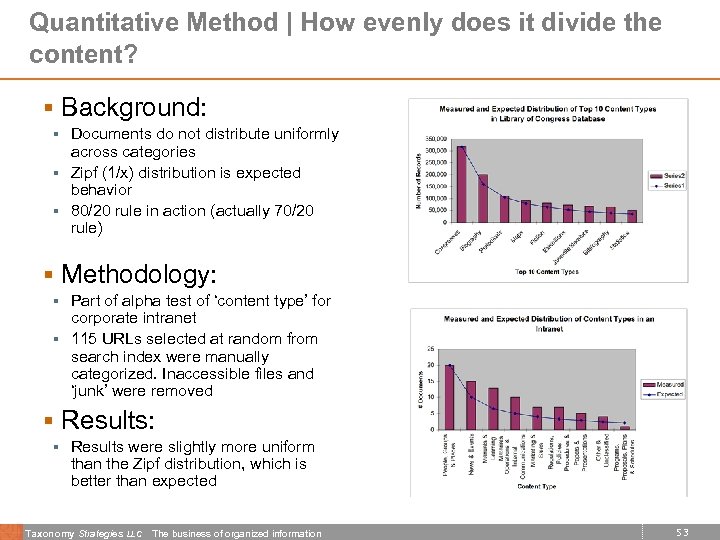 Quantitative Method | How evenly does it divide the content? § Background: § Documents