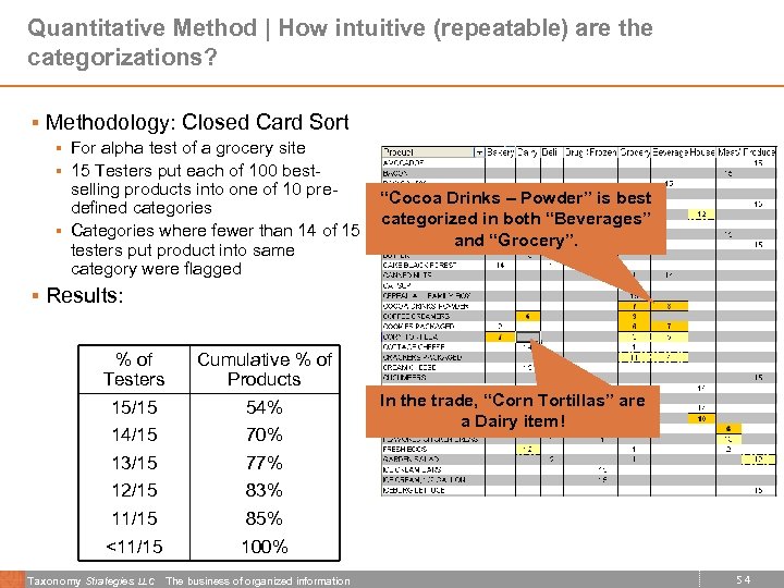 Quantitative Method | How intuitive (repeatable) are the categorizations? § Methodology: Closed Card Sort