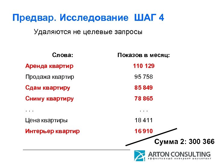 Предвар. Исследование ШАГ 4 Удаляются не целевые запросы Слова: Показов в месяц: Аренда квартир
