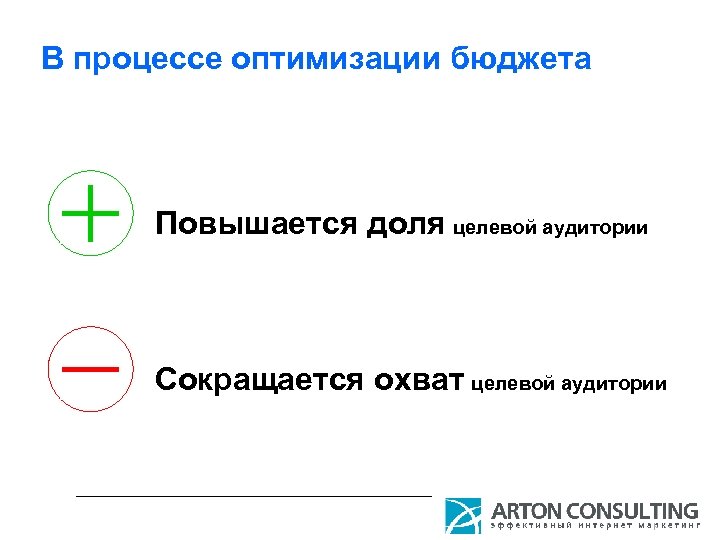 В процессе оптимизации бюджета Повышается доля целевой аудитории Сокращается охват целевой аудитории 